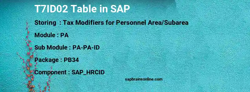 SAP T7ID02 table
