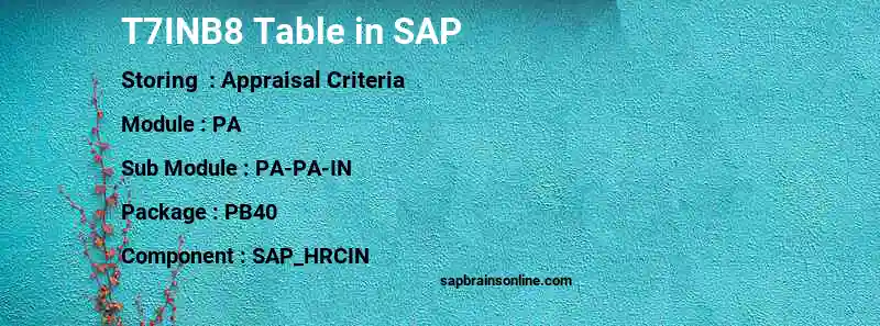 SAP T7INB8 table