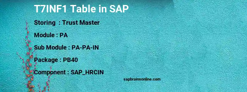SAP T7INF1 table
