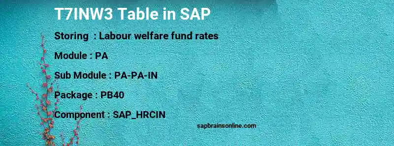 SAP T7INW3 table