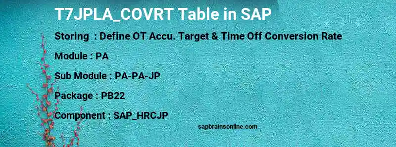 SAP T7JPLA_COVRT table