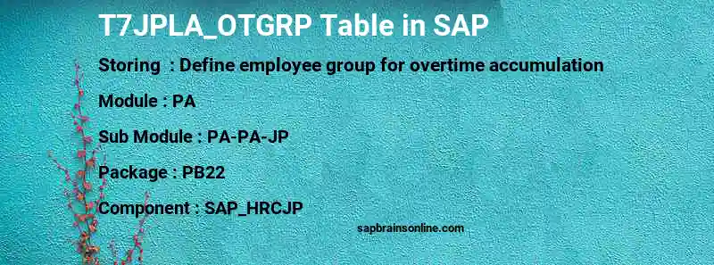 SAP T7JPLA_OTGRP table