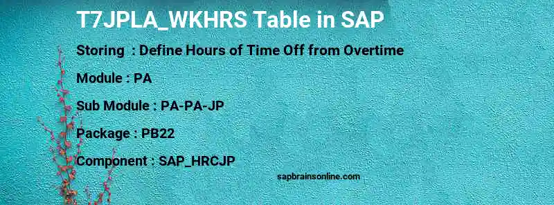 SAP T7JPLA_WKHRS table