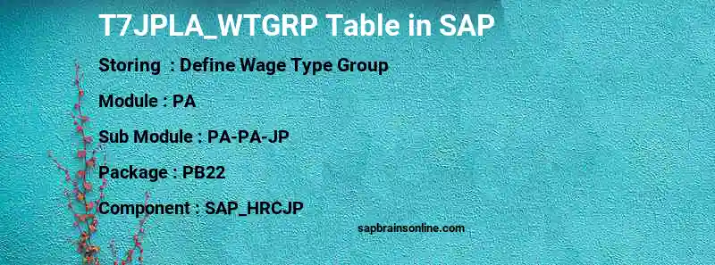 SAP T7JPLA_WTGRP table