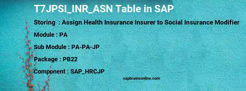 SAP T7JPSI_INR_ASN table
