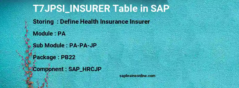 SAP T7JPSI_INSURER table