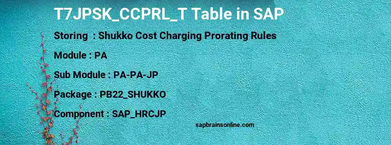 SAP T7JPSK_CCPRL_T table