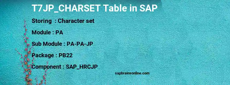 SAP T7JP_CHARSET table