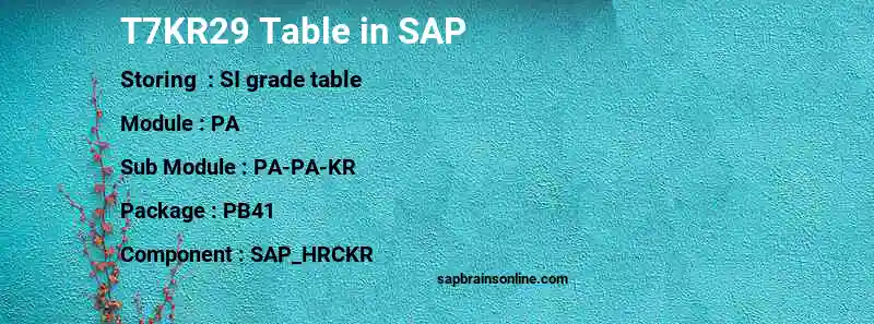 SAP T7KR29 table