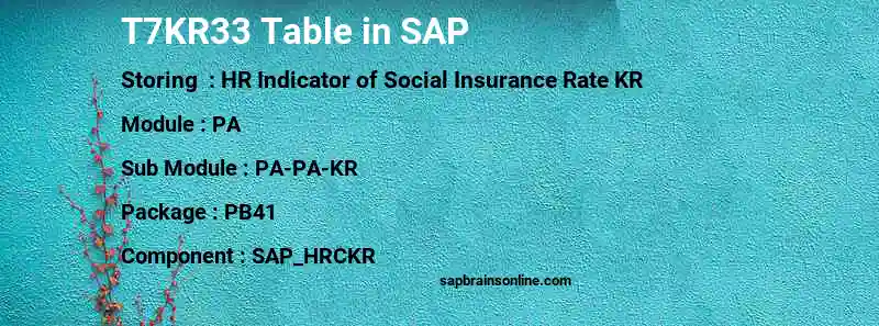 SAP T7KR33 table