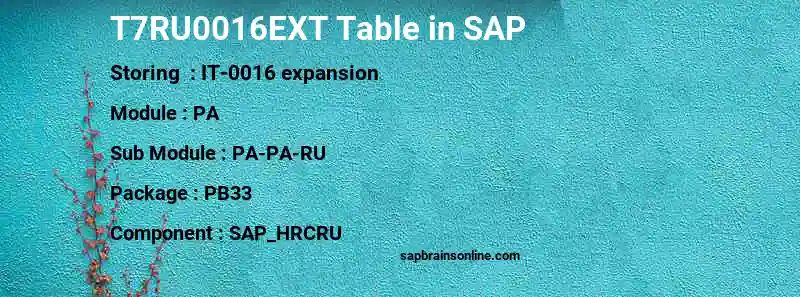 SAP T7RU0016EXT table