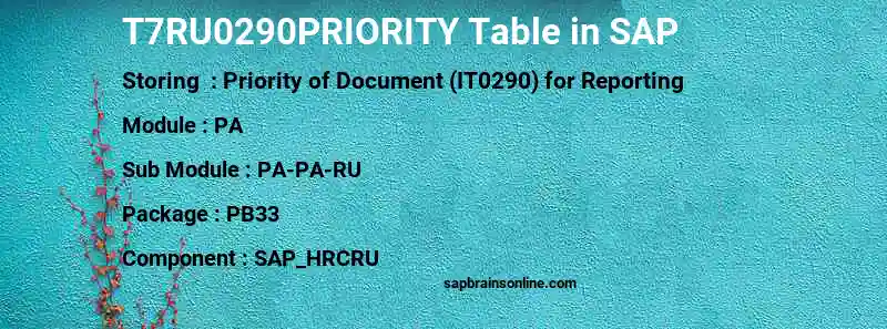 SAP T7RU0290PRIORITY table