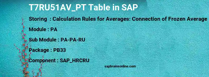 SAP T7RU51AV_PT table
