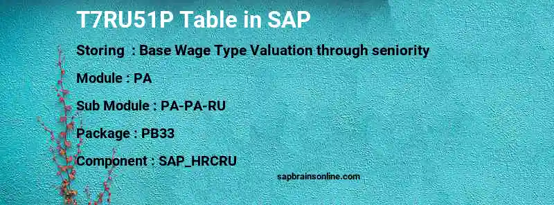 SAP T7RU51P table