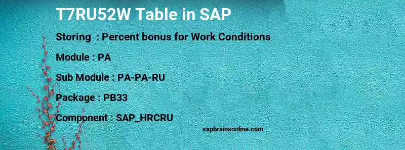SAP T7RU52W table