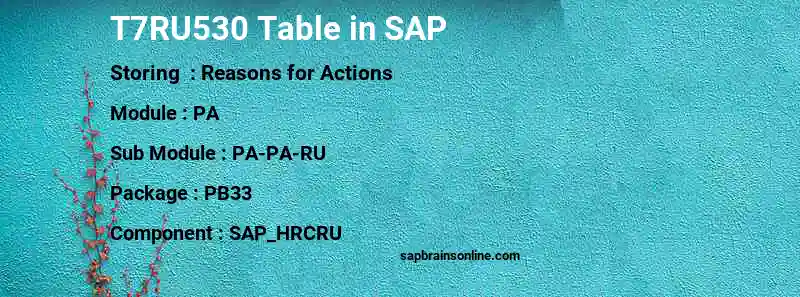 SAP T7RU530 table