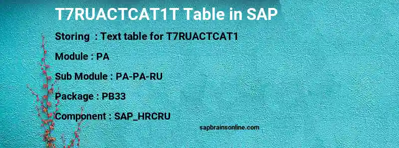SAP T7RUACTCAT1T table