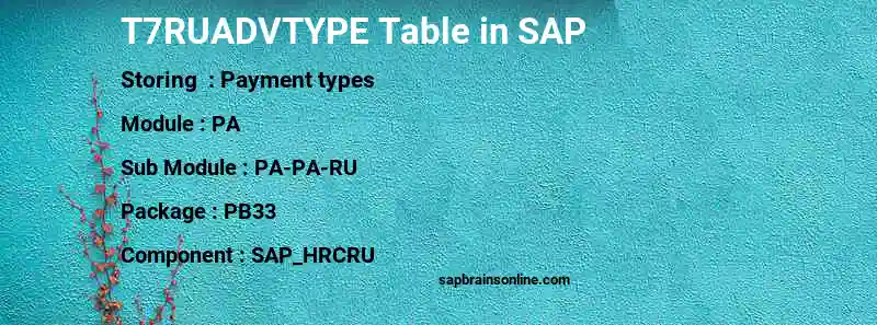 SAP T7RUADVTYPE table