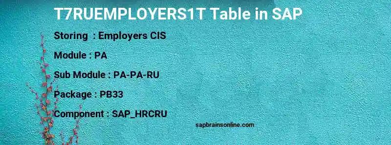 SAP T7RUEMPLOYERS1T table