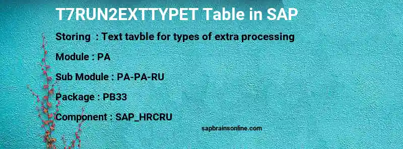 SAP T7RUN2EXTTYPET table