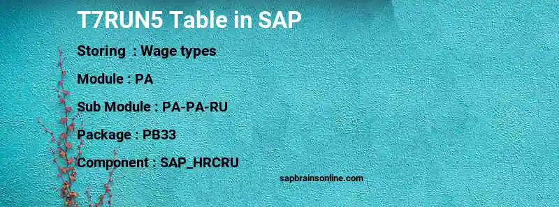 SAP T7RUN5 table