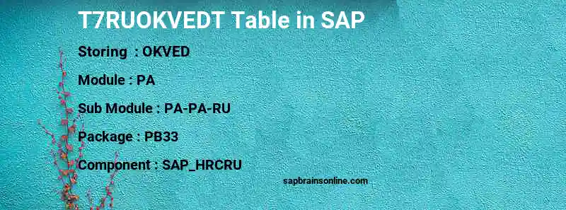 SAP T7RUOKVEDT table