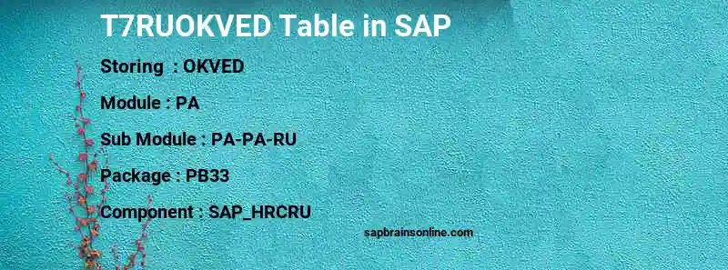 SAP T7RUOKVED table