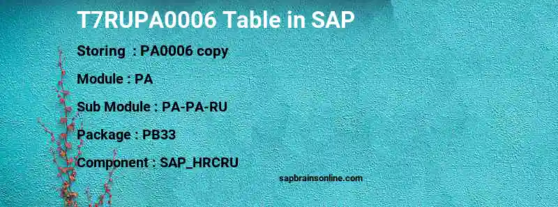 SAP T7RUPA0006 table