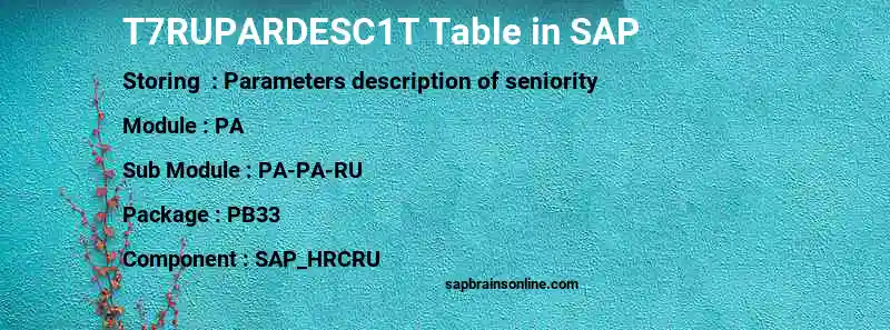 SAP T7RUPARDESC1T table