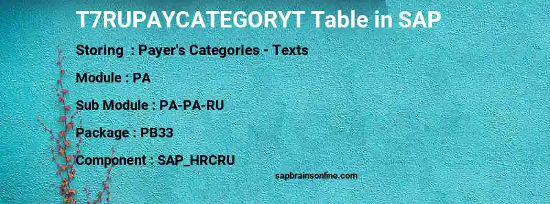 SAP T7RUPAYCATEGORYT table