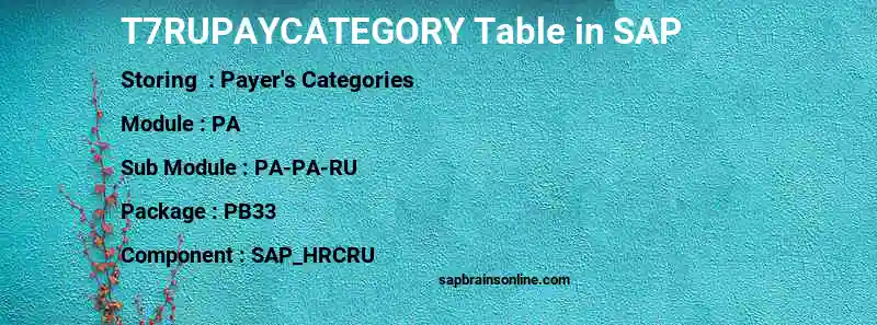 SAP T7RUPAYCATEGORY table