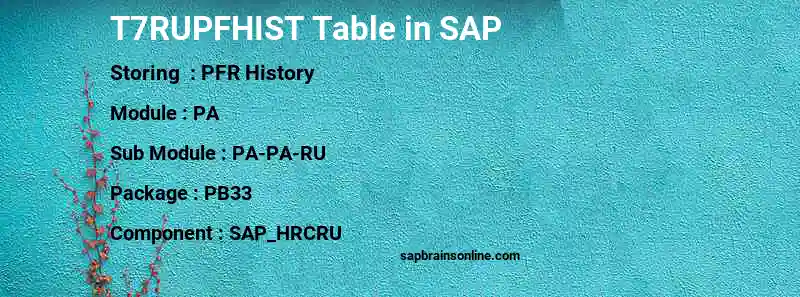 SAP T7RUPFHIST table