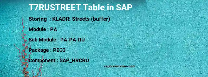 SAP T7RUSTREET table
