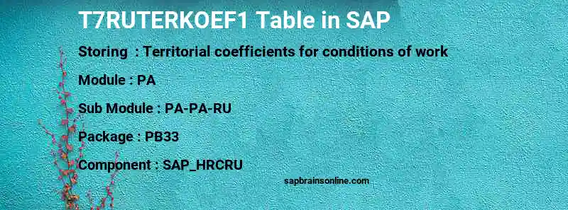SAP T7RUTERKOEF1 table