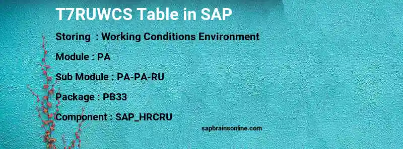 SAP T7RUWCS table