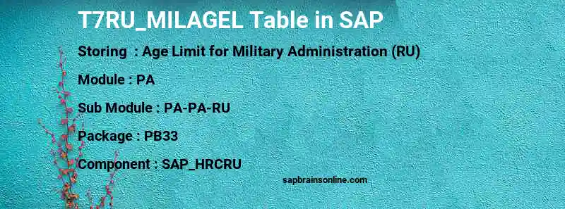 SAP T7RU_MILAGEL table