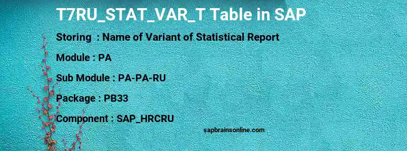 SAP T7RU_STAT_VAR_T table