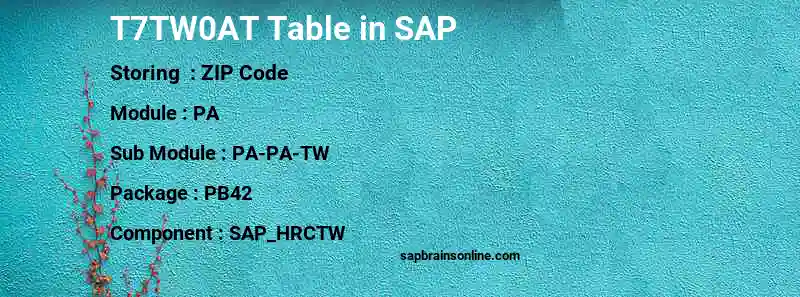 SAP T7TW0AT table