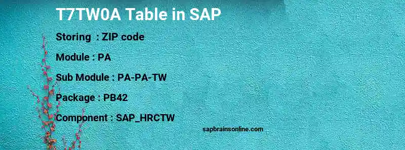 SAP T7TW0A table