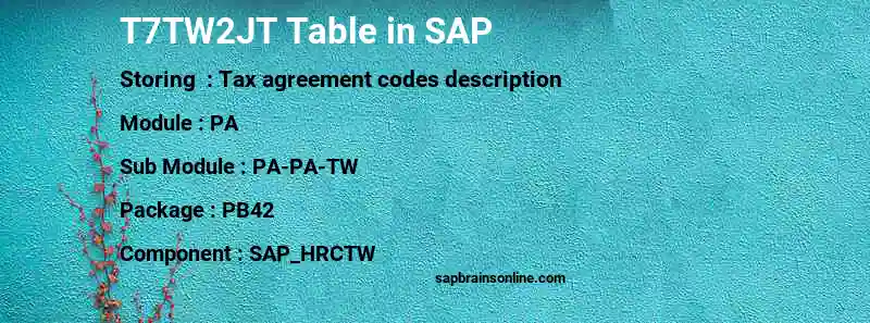SAP T7TW2JT table