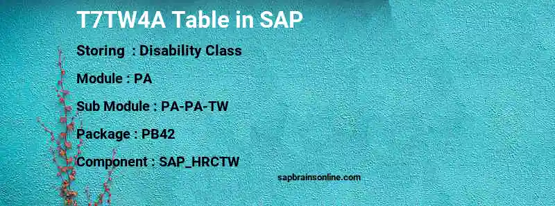 SAP T7TW4A table