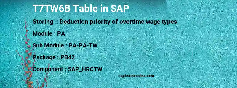 SAP T7TW6B table