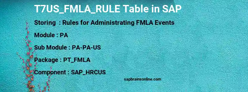 SAP T7US_FMLA_RULE table