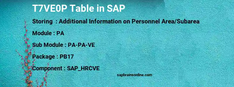 SAP T7VE0P table