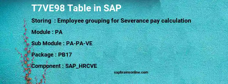 SAP T7VE98 table