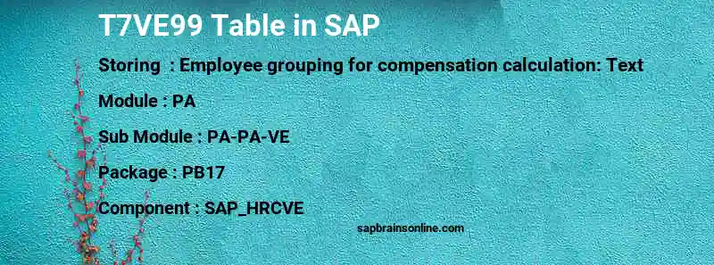 SAP T7VE99 table