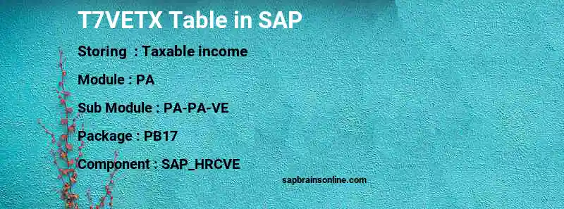 SAP T7VETX table
