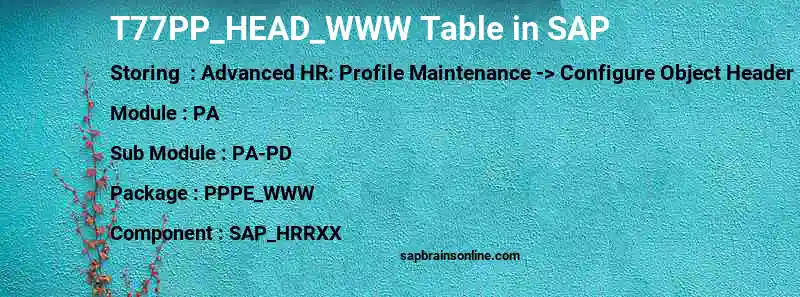 SAP T77PP_HEAD_WWW table