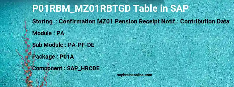 SAP P01RBM_MZ01RBTGD table