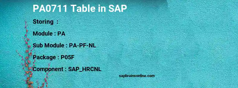 SAP PA0711 table